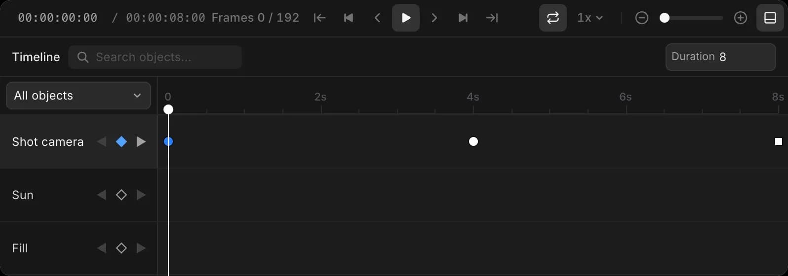 The timeline with keyframes on the Shot camera row